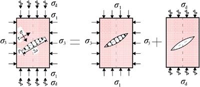 Analysis on numerical simulation and fracture mechanics model of water inrush of floor with hidden faults under dynamic and static loads